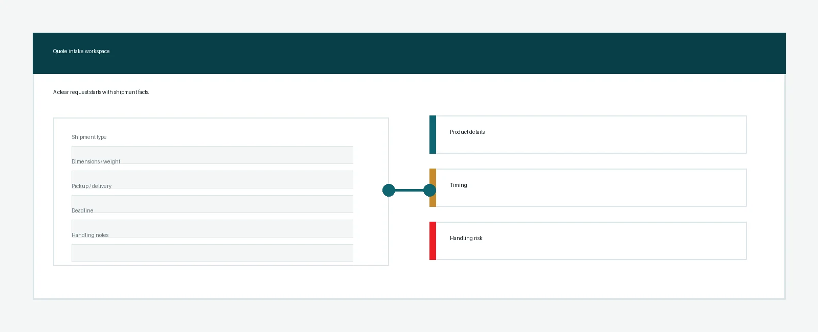 Contact interface showing shipment details and support notes.