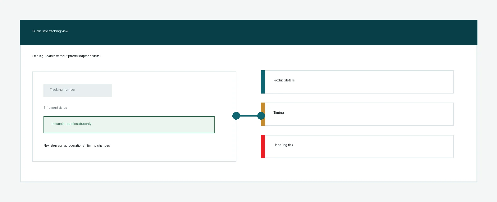 Tracking interface showing shipment status, milestone details, and operations guidance.